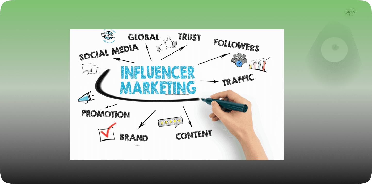 Creative Influencer Creative Influencer Marketing Ideas to Build Trust